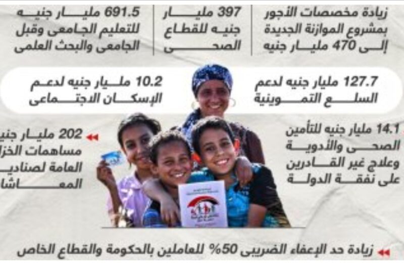 أهم القرارات بشأن العام الجديد “إنفوجراف” توسيع شبكة الحماية الإجتماعية
