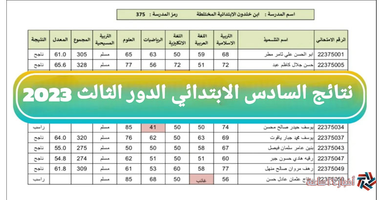 ظهرت اليوم نتائج السادس الإبتدائي فى العراق 2023 الدور الثالث عبر موقع نتائجنا results.mlazemna.com